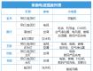 你家插座不夠用？超全家庭電源插座列表