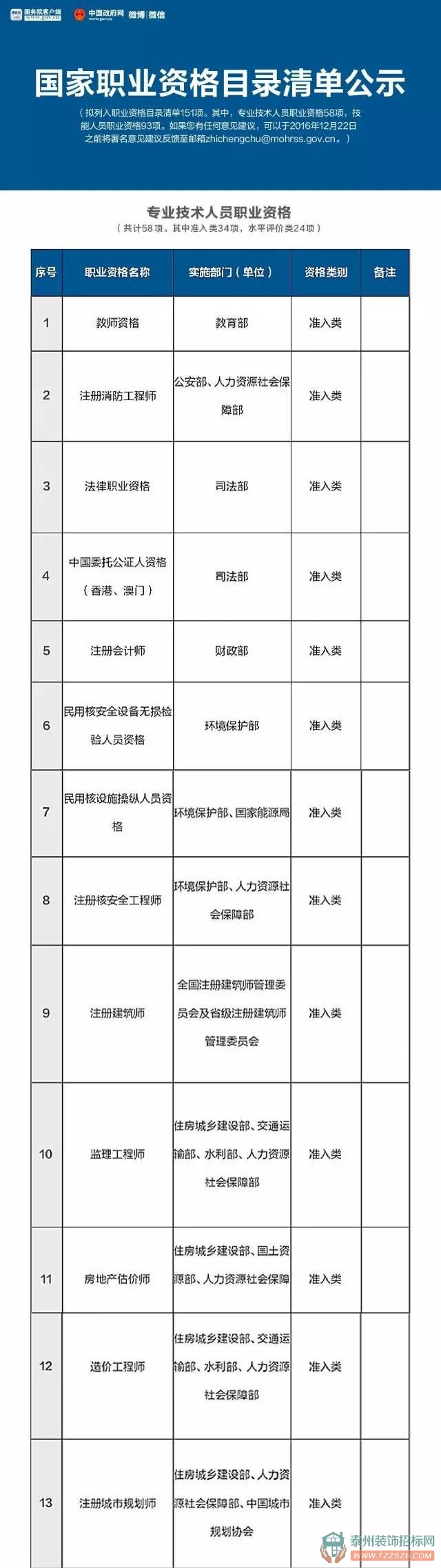收藏 | 國家職業(yè)資格目錄清單公示了！這151項(xiàng)職業(yè)資格最有用，含最全名單