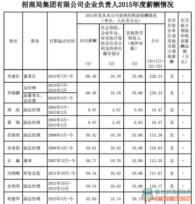 央企高管齊曬工資條，錢有你想象得高嗎？