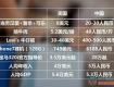 中國(guó)人均收入不到美國(guó)1/5 為何東西卻比美國(guó)貴？