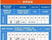 泰州2017年第一批拆遷計(jì)劃定下來(lái)了！快來(lái)看看有你家嗎？