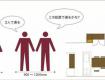 如何做空間動(dòng)線，讓布局更流暢貫通的奧秘