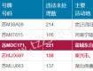 泰州電子曝光交通違法行為已全面記分，這份記分大全拿走，不謝！
