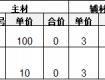 坑！學會看裝修公司報價單，“避免入坑”！