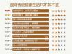 99%的業(yè)主都會(huì)犯錯(cuò)的10個(gè)地方，鄰居居然一個(gè)都沒中!