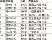 最新！泰州警方公布10月份“酒司機(jī)”名單！有的人竟然還是……有你認(rèn)識
