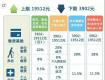 你一輩子要交多少五險一金？退休能拿回多少？算完驚呆！