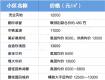 最新！泰州146個(gè)小區(qū)、21個(gè)樓盤(pán)房?jī)r(jià)數(shù)據(jù)出爐，最高的是……