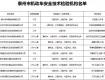 重要通知！蘇Ｍ車主，Ｎ多的業(yè)務(wù)不要再去泰州市車管所了！