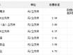 泰州最新最全價(jià)格表！涉及水、電、氣、交通、醫(yī)療、教育……人手一份，