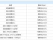 2018年私家車強(qiáng)制報(bào)廢年限及補(bǔ)償標(biāo)準(zhǔn)正式出爐，泰州人，你的車還能開(kāi)多久