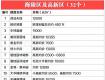 最新發(fā)布！泰州各地221個(gè)新老樓盤價(jià)格一覽，看看你家的房子現(xiàn)在值多少錢