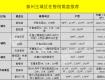 悲劇了，泰州剛需樓盤僅剩9個(gè)，今年將全面進(jìn)入萬元時(shí)代！