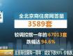 樓市一記重拳：這類房源成交量大減90%，價(jià)格直降3成…