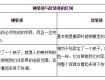 裝修寶典：什么是硬裝和軟裝？裝修前這些需早知道