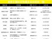 2018年泰州知名樓盤(pán)交房時(shí)間表出爐，看看你家何時(shí)入?。?>        <h3>2018年泰州知名樓盤(pán)交房時(shí)間表出爐，看看你家何時(shí)入住！</h3>
        <p>在現(xiàn)在這個(gè)買(mǎi)房困難的時(shí)代，對(duì)于已買(mǎi)了房的朋友來(lái)說(shuō)，拿到新家鑰匙應(yīng)該是最值得興奮的事情了吧。特別值得一提的是，在當(dāng)前一房難求和房?jī)r(jià)翻番的背景下，那些早在一兩年前置業(yè)而如今即將迎來(lái)交付的業(yè)主們，可謂是人生一大贏 ...</p>    </a>
</li><li>
    <a href=