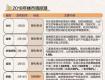 這些地方相繼“搖號(hào)購(gòu)房”，哪些人買(mǎi)房更安心了？