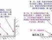 衛(wèi)浴間貼磚五步驟，95%的裝修者搞不清