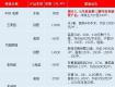 關(guān)注！32家主力樓盤最新動(dòng)態(tài)和價(jià)格曝光，10盤即將入市加推！