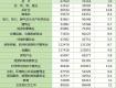 最新！去年平均工資出爐！各行業(yè)收入最高的是……你達標(biāo)了嗎？