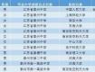 喜報！泰州這11名學(xué)子被人大、復(fù)旦等名?？瓷狭?！Ta們靠的是這種實(shí)力……
