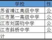 定了！泰州普通高中招生計劃增加1908人