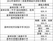 2018年泰州市三星級(jí)高中錄取分?jǐn)?shù)線剛剛出爐！有問題請(qǐng)撥打5條熱線！