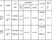 土拍來(lái)了！泰地儲(chǔ)告〔2018〕3號(hào)，設(shè)最高限價(jià)，最高樓面價(jià)8614元/㎡