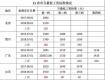 泰州人注意了！你的工資低于這個(gè)數(shù)，單位違法！