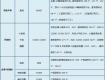 7月最新！泰州市區(qū)在售樓盤動態(tài)一覽表,快來了解一下！