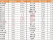 8月超200個(gè)小區(qū)報(bào)價(jià)全曝光，看他們?cè)趺础敖衣丁倍址渴袌?chǎng)的真相！