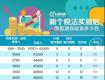 定了！個稅起征點提至5000元，10月1日起實施！