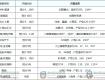 泰州9月最新房價出爐！這幾家樓盤推出打折優(yōu)惠，搶跑金九銀十…