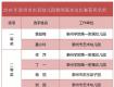 厲害了！市區(qū)這10位幼兒園老師基本功扎實(shí)呢！看看有你家小孩的老師嗎？