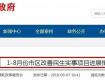 棚戶區(qū)改造2852戶、市區(qū)新增停車位2496個...2018民生實事項目進(jìn)展來了 ！