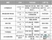 泰州城區(qū)又增7個純新樓盤，即將開市！快來看看吧....