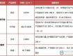最新！11月泰州市區(qū)各樓盤最新報(bào)價(jià)已出爐！