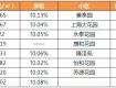 11月泰州這些小區(qū)房?jī)r(jià)都降了！快來看看有你家嗎？