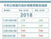 周六油價(jià)“三連跌”來(lái)襲！92號(hào)汽油預(yù)計(jì)跌破7元/升