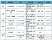 泰州新增8個(gè)樓盤，即將入市！快來看看有哪些...