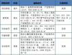 趕緊收藏！泰州在售樓盤交房信息都在這里了！