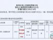 市區(qū)將建住宅小區(qū)，緊靠商業(yè)街和人民公園！……