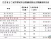 國家發(fā)改委剛剛批復(fù)！鹽泰錫常宜城際鐵路的消息來了……