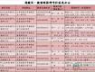 泰州最新的兒童疫苗接種點(diǎn)公布！地址、電話都在這兒……