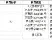 18日開(kāi)學(xué)啦！泰州市區(qū)新學(xué)期中小學(xué)收費(fèi)標(biāo)準(zhǔn)公布