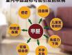 裝修甲醛含量最多的材料，你家用了哪些？