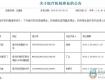 3月5日消息，市區(qū)3家醫(yī)療機(jī)構(gòu)因故申請(qǐng)停業(yè)…