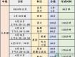 家長(zhǎng)注意啦！泰州市2019年中考方案出爐