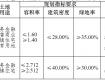 泰州這兩地塊將入市！其中一塊配建市場、幼兒園，地址在……