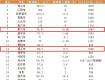 2018年江蘇縣市財(cái)力榜發(fā)布，泰州各市的表現(xiàn)是…